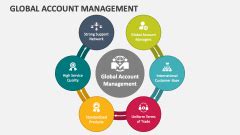 Global Account Management PowerPoint and Google Slides Template - PPT Slides