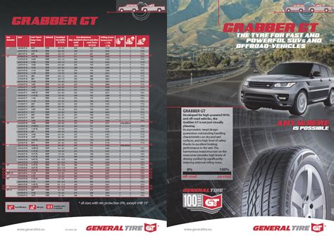GRABBER GT - der Offroad-Reifen für leistungsstarke SUV | General Tire ...