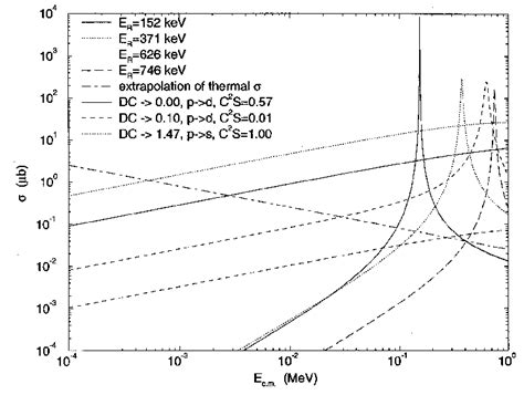 Calculated Cross Section Contributions Download Scientific Diagram