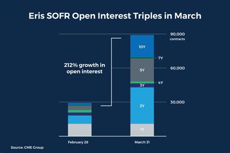 NEWSLETTER Eris SOFR Hits New Records Following Launch Of Portfolio