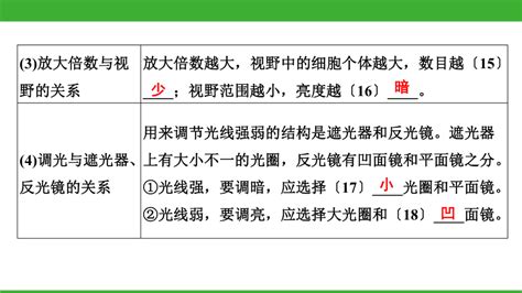 2023年中考生物一轮复习：第2课 细胞课件（72张ppt）21世纪教育网 二一教育