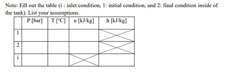 Solved Points A Rigid Tank Initially Contains Chegg