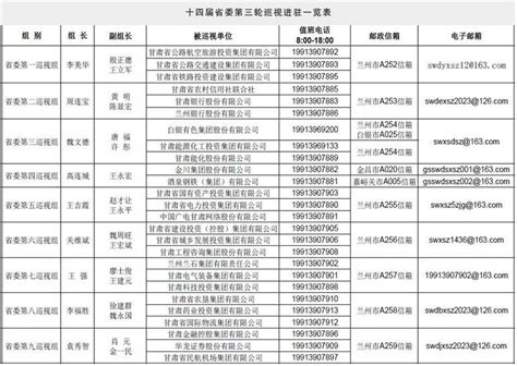 十四届省委第三轮巡视完成进驻甘肃要闻甘肃省人民政府门户