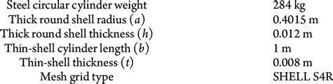 Dimensions of the steel circular cylinder model and mesh type ...