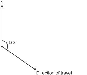 Three Figure Bearings Navigation National 4 Application Of Maths