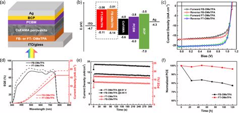 A Device Structure Of The Inverted Pvscs With Fb Ometpa Or Ft Ometpa