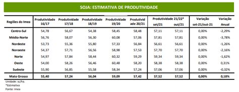 Evolu O Da Semeadura E Estimativa De Safra Da Soja No Mt Mais Soja