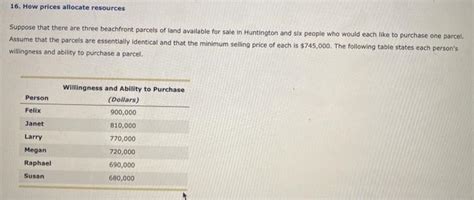 Solved How Prices Allocate Resources Suppose That There Chegg