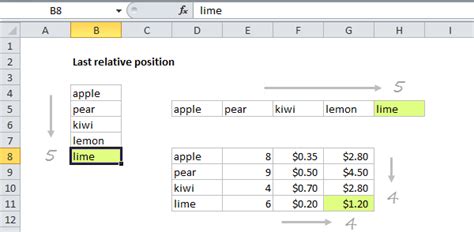 Excel Formula Last Row In Mixed Data With Blanks Exceljet