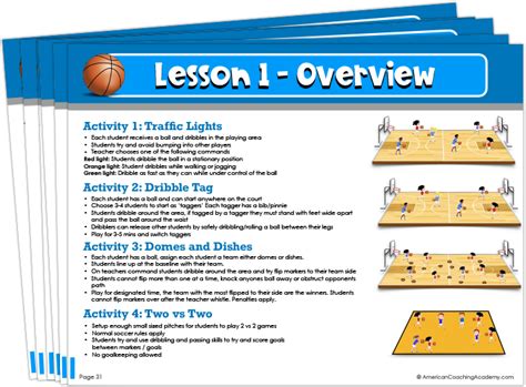 No Prep Basketball Lesson Plans American Coaching Academy