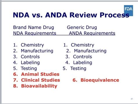 Fda And The Pharmaceutical Industry Flashcards Quizlet