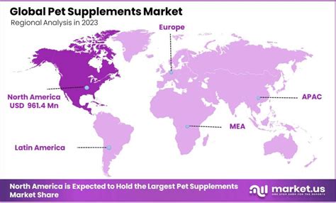 Pet Supplements Market Report Size Share Cagr Of