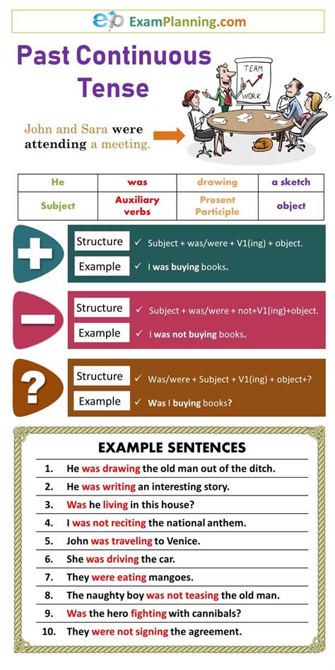 Past Continuous Tense Formula Usage Examples Examplanning