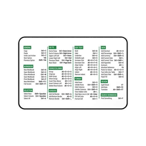 Excel Keyboard Shortcut Cheat Sheet Mouse Pad Desk Mat Excel Etsy Uk