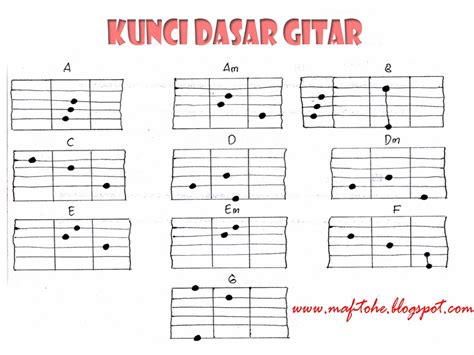 Lirik Lagu Lengkap Dengan Kunci Gitar Delinews Tapanuli