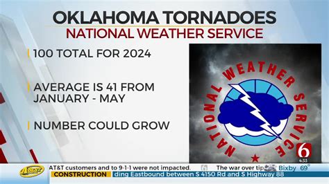 At Least 100 Tornadoes Touched Down In Oklahoma This Year Nations Weather Service Says