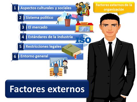 Los 5 Factores Clave Para Analizar El Entorno Interno Y Externo De Tu