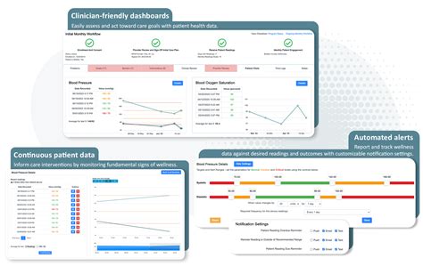 Remote Patient Monitoring Software Optimizes Rpm Thoroughcare