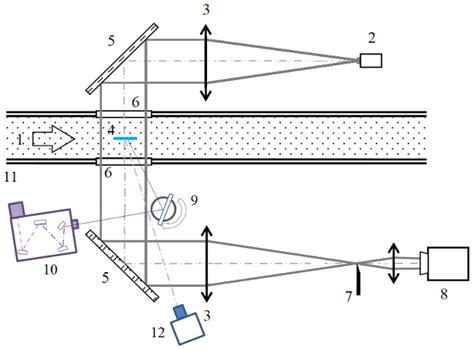 Energies Free Full Text Longitudinal Dc Discharge In A Supersonic