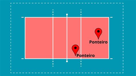 Posições Mais Importantes Do Voleibol Dicas Educação Física