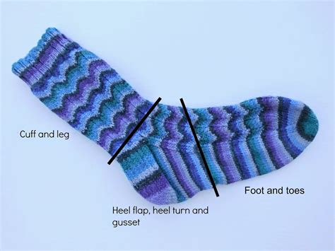 What Are The Parts Of A Sock At Brian Jordan Blog