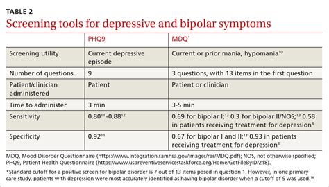 Bipolar Screening Tool Printable