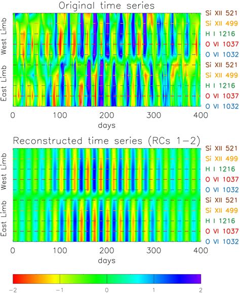 Differential Rotation Of The Solar Corona A New Data Adaptive