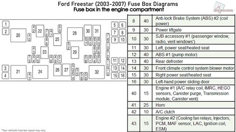 Ford Freestyle Fuse Box Diagram Ac Compressor