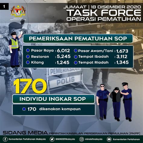 MINDEF Malaysia On Twitter Infografik Sidang Media Perkembangan