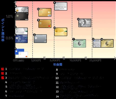 個人事業主向けクレジットカードおすすめ14選！メリットや選び方も紹介 株式会社モデル百貨