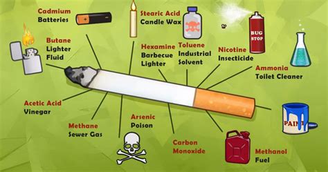 Sastav - Potresna grafika prikazuje kako cigarete truju organizam ...