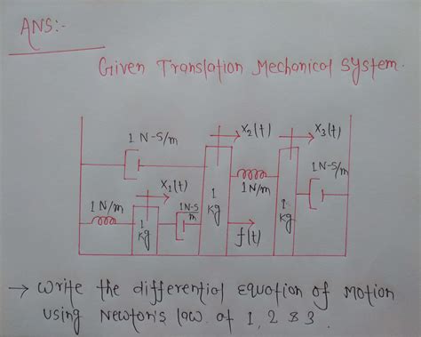 Solved Find The Transfer Function G S X S F S For The Shown