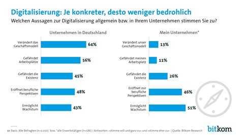 Digital Roadmap Navigiert Durch Digitalisierungs Risiken It