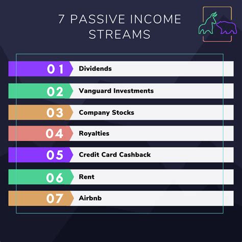 7 Passive Income Streams Make Money While You Sleep Bullbear Blog