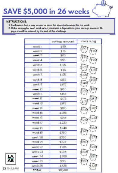 26 Week Money Challenge Printable Save 5000 Or 1000 Life And A Budget