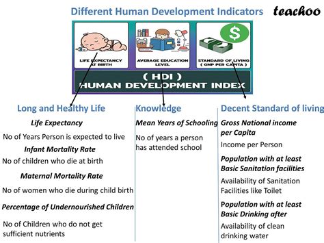 Eco What Is Indicators Of Human Development Class 12 Teachoo