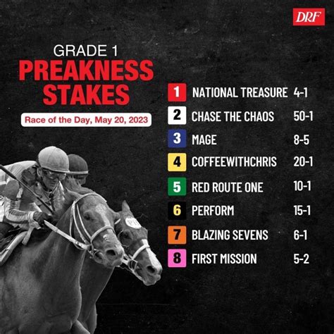 2023 Preakness Stakes - African Betting Clan