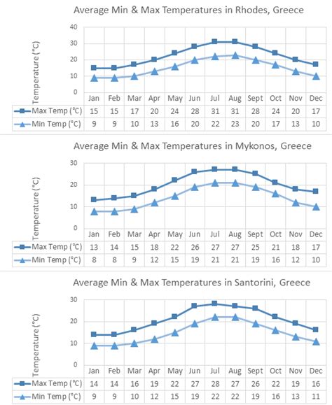 Weather and Climate in Mykonos and Santorini, Greece | The Turquoise ...