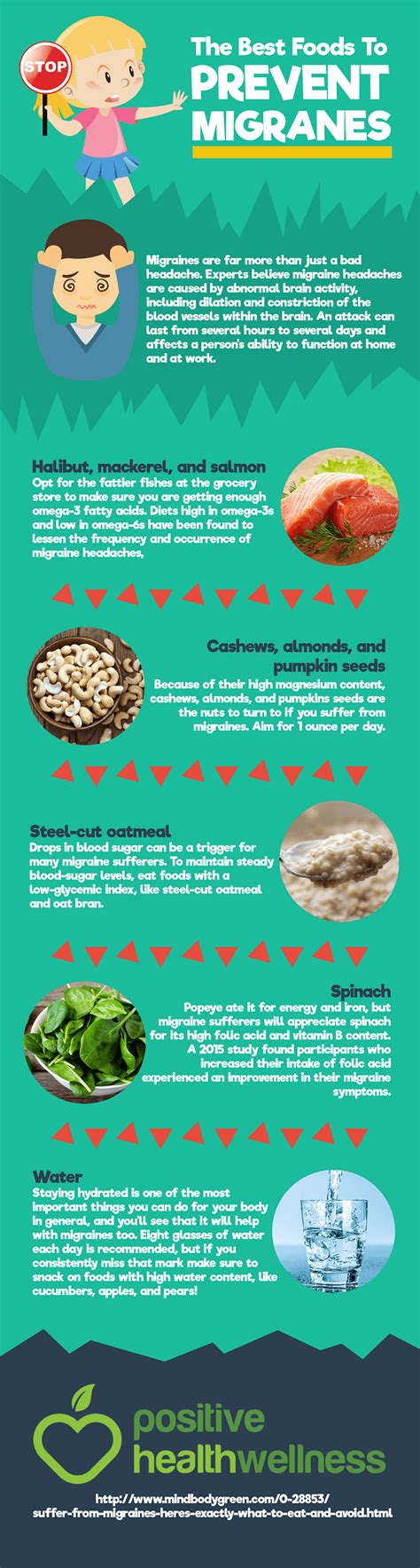 The Best Foods To Prevent Migraines Infographic