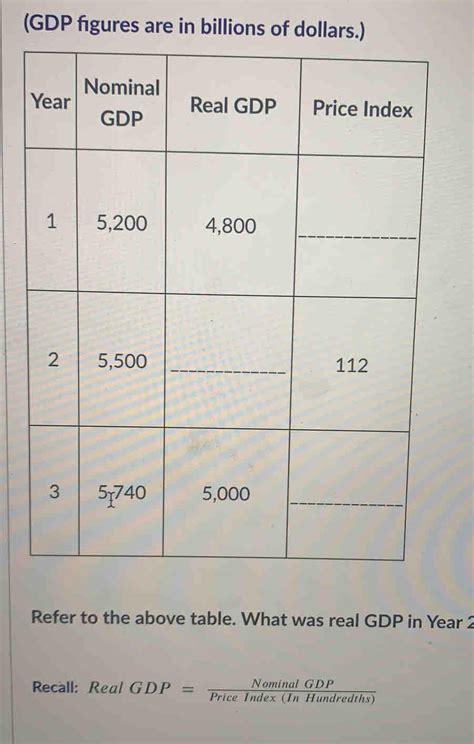 Gdp Figures Are In Billions Of Dollars Refer To The Above Table What