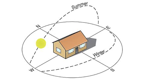 Desain Rumah Sehat Untuk Wilayah Iklim Tropis By Hafiid Nuur Hakim