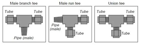 Instrumentationtube Fitting Types Instrumentationtools