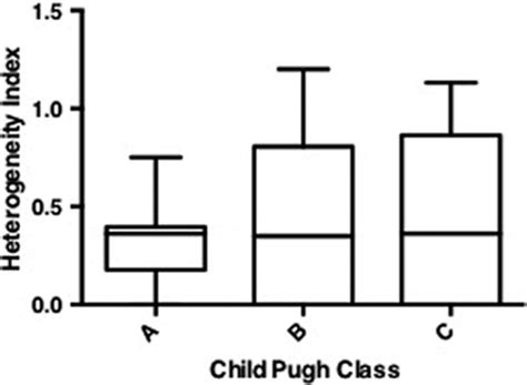 Boxplot Comparing Small‐vessel Download Scientific Diagram