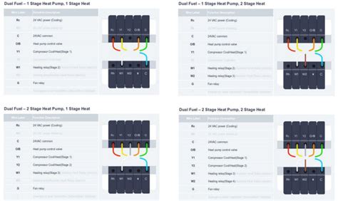 WYZE Smart Thermostat User Guide - thermostat.guide