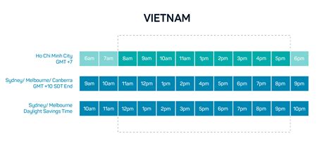 timezonevietnam asw global