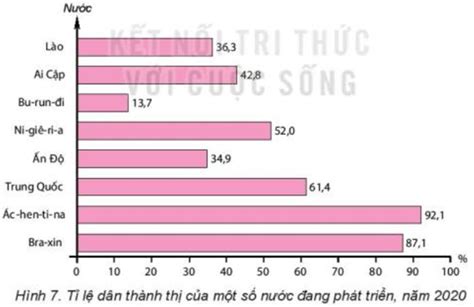 Dựa vào thông tin mục 4 hãy nêu tác động của quá trình đô thị hóa đối