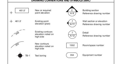 Elevation Drawing Symbols