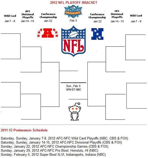 For early predictions: Here's a playoff bracket I made for you, /r/nfl ...