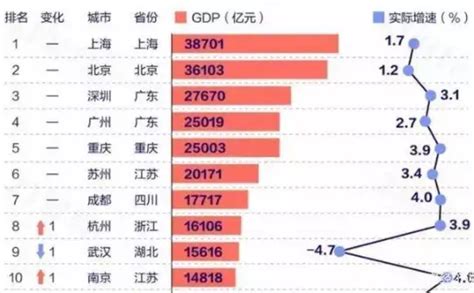 马先声周周说 看城市：新投资视角下上海与深圳的对比完整版 知乎