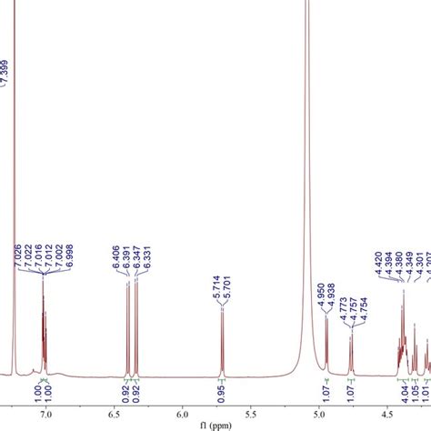 Figure S6 1 H Nmr Spectrum Of Compound 1 600 Mhz Pyridine D5 Download Scientific Diagram